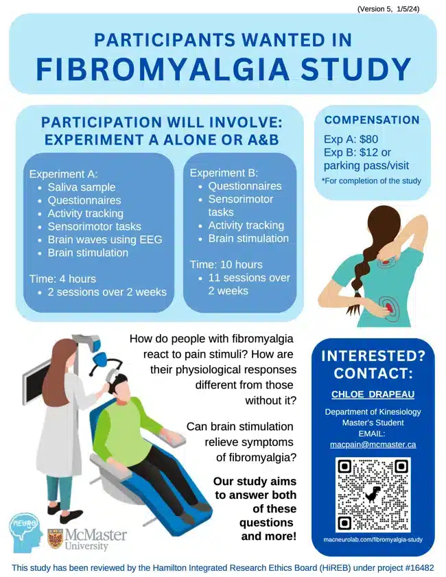McMaster University – How People with Fibromyalgia Study to Find How They React to Pain Stimuli